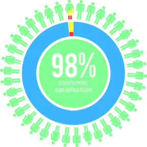 98 Percent Approval Rating
